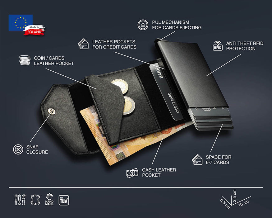 Pularys - RAVEN RFID Wallet | Black